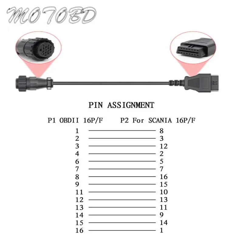 OBD OBD2 16pin Female OBD Extension Cable for SCANIA Truck 16 Pin Male OBD2 Connector Compatible for CDP Diagnostic Tool Scanner