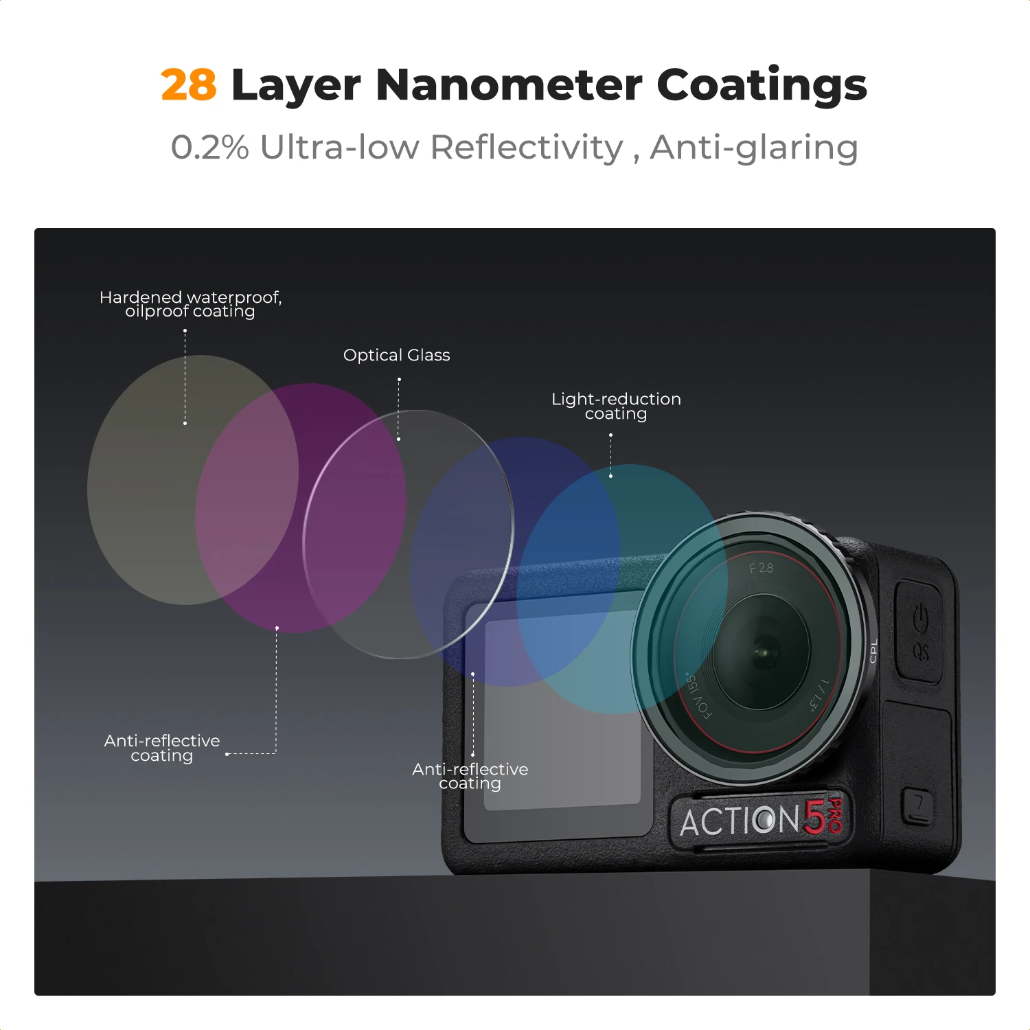 K&F CONCEPT Snap On CPL ND مجموعة مرشح لـ DJI Osmo Action 3 4 5 Pro Push-in Fit ND8 ND16 ND32 زجاج مستقطب متعدد المغلفة #4