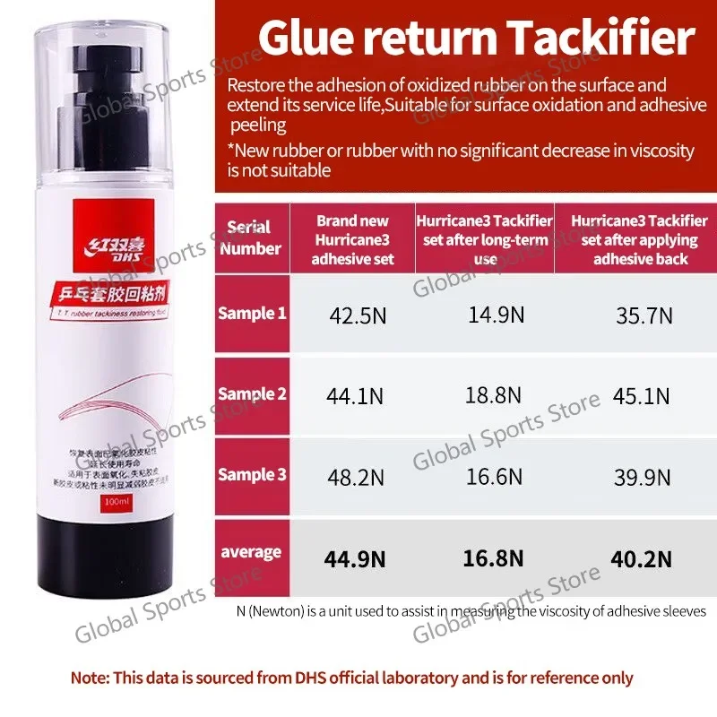 

Original DHS Table Tennis Rubber Tackifier 100ML Ping Pong Rubber Tackifier Prevent Rubber From Oxidizing