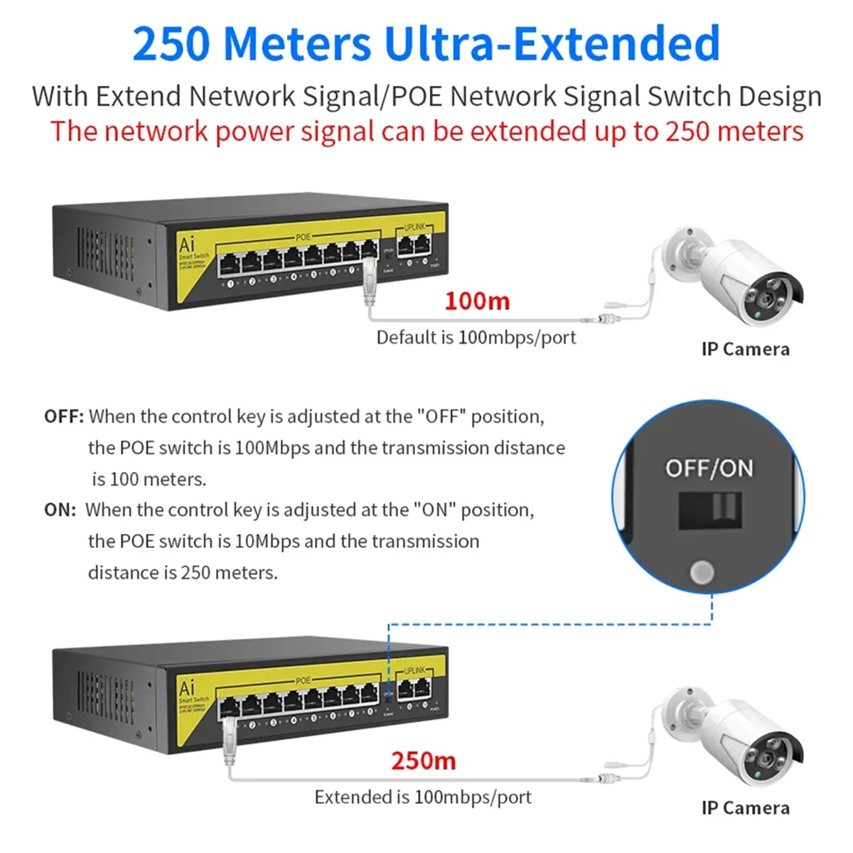 

X62A_48V 8Ports POE Switch Ethernet 10/100Mbps IEEE 802.3 Af/At EU Plug