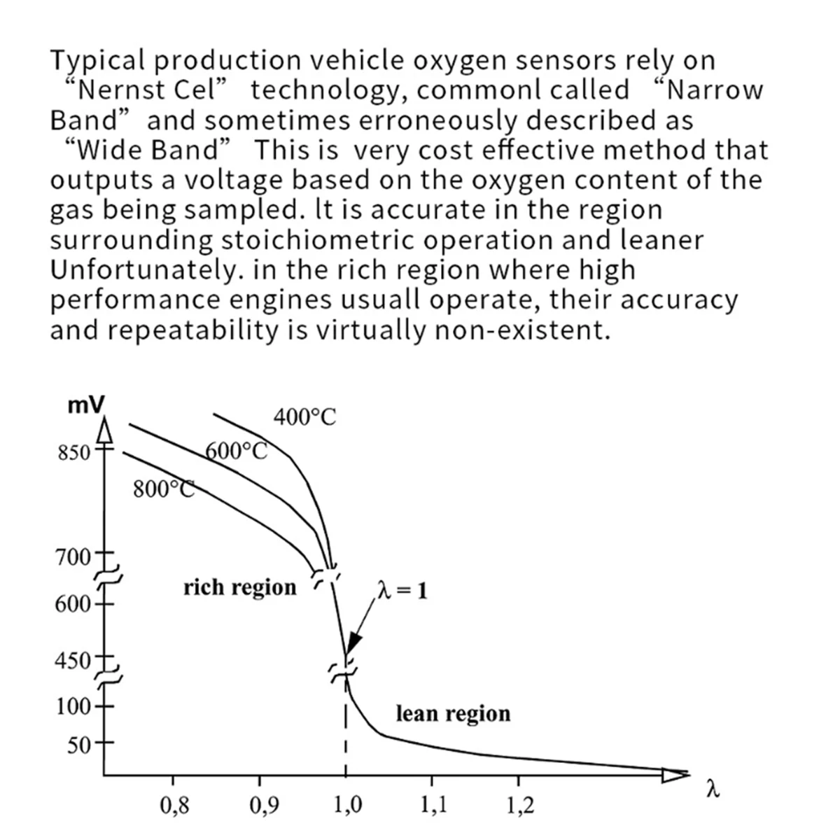 #238I Air Fuel Rati…