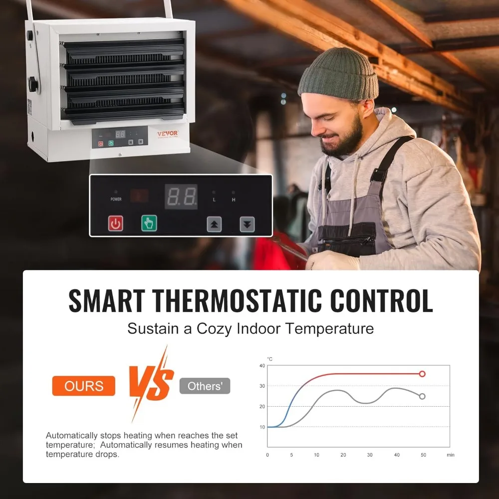 Digital 7500-Watt Electric Garage Heater with Fan-Forced Wall/Ceiling Mount, Remote Control, Overheat Protection, and Safety Fea