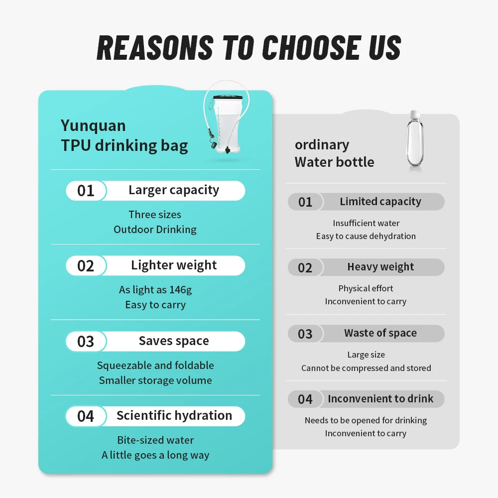 Naturehike Spring Water Bag Outdoor Camping Hiking Trekking Climbing Drinking Bottle