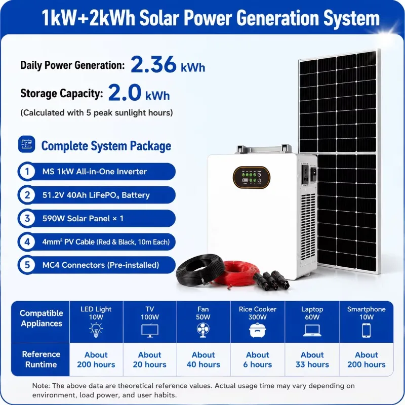 Customized 8.5kW/10.5kW/12.5kW Off-Grid Solar Energy Storage System Monocrystalline Silicon Panels 220V Output BL-10000L Model F