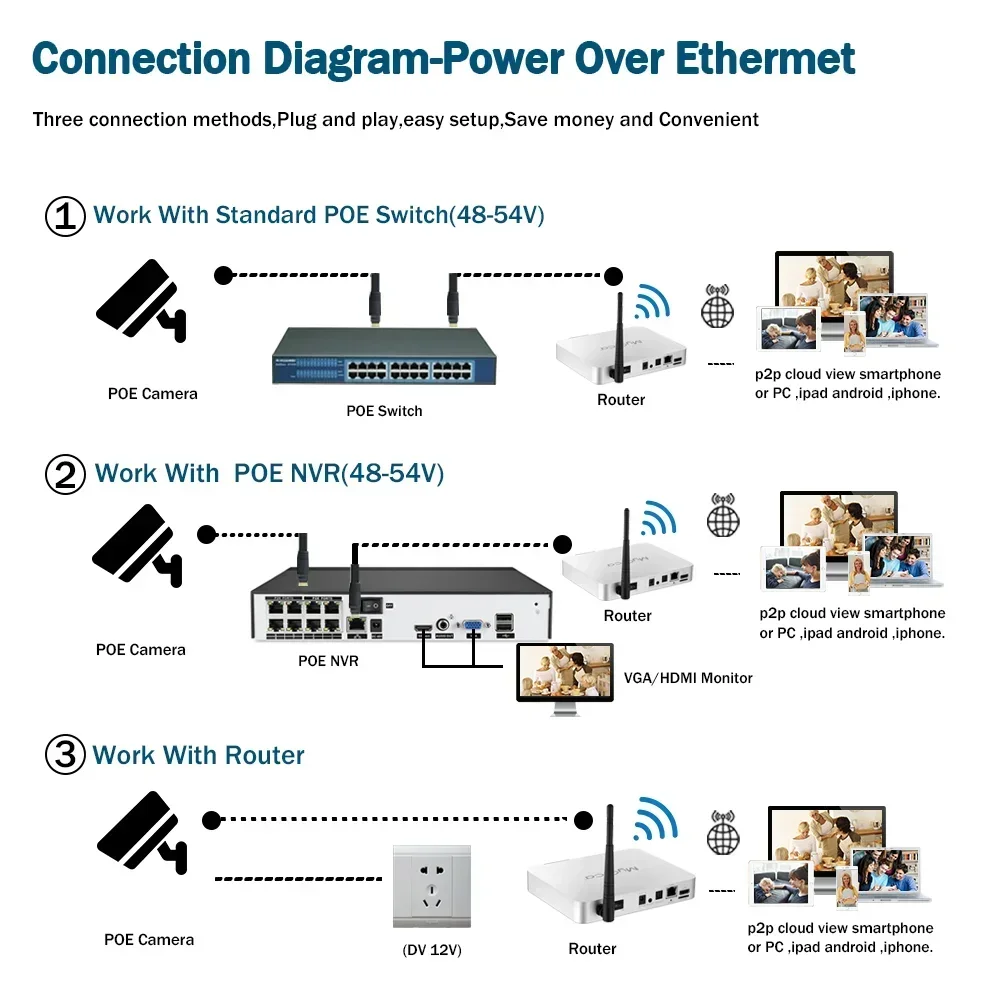 Imagem -06 - Câmera ip Poe com Visão Noturna à Prova d Água Cctv Vida Inteligente Vídeo Segurança Vigilância Cctv Bala Cor Inteira 5mp 6mp