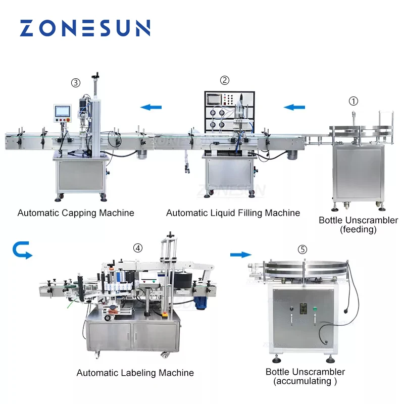 ZONESUN-آلة تعبئة السوائل الأوتوماتيكية بالكامل ، خط إنتاج كامل للزجاجات السائلة ، جهاز وضع العلامات على القرص الدوار لتعبئة زيت الصابون والمشر...