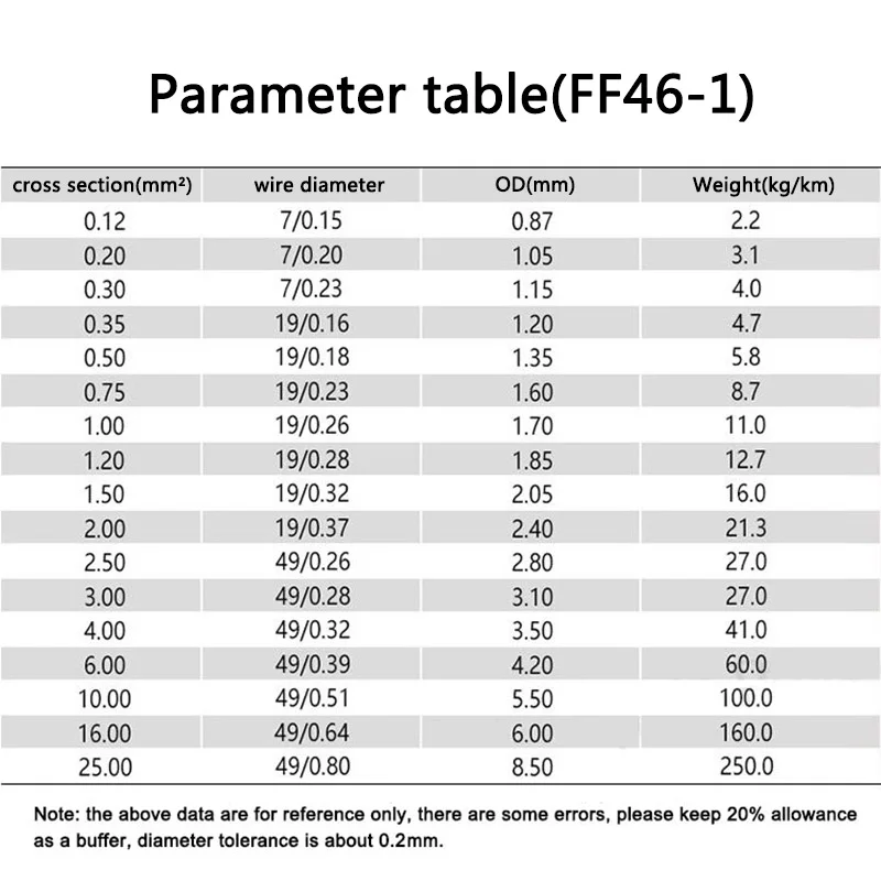 1m FF46-1 quadrat 0.12/0.2/0.35/0.5/1.0/1.5/2/2,5 mm2 verzinntes, verzinntes Fep-Pfep-Hochtemperatur-Signal kabel kabel Erdung kupferdraht