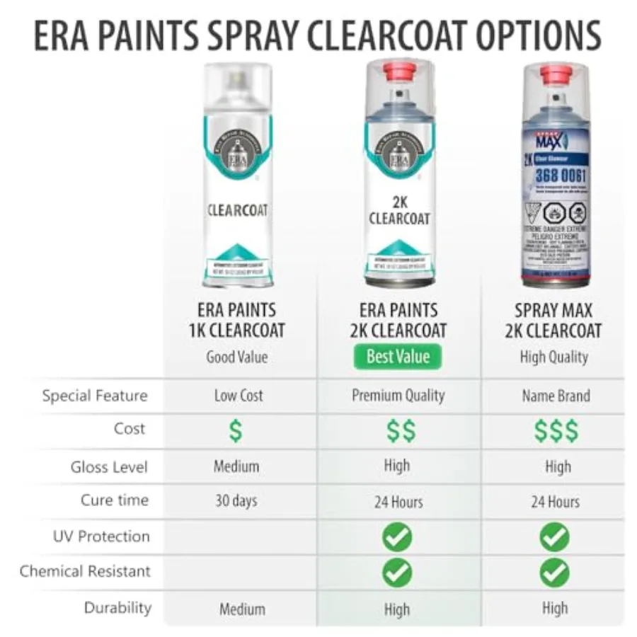Automotive touch up paint spray for Toyota, Dark Emerald Pearl, 2K essential kit, exact match, high-gloss finish, durable acryl - view 4