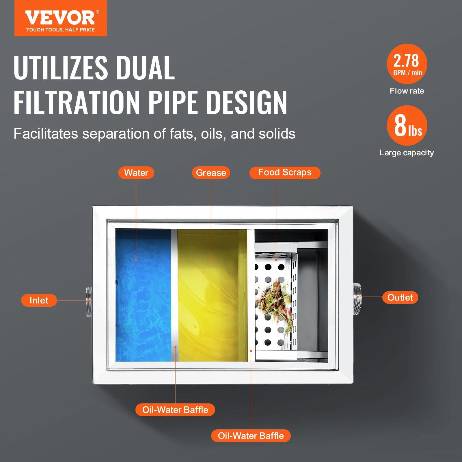 Vevor 8/40LBS เครื่องดักไขมันเครื่องดักไขมัน2.8 GPM