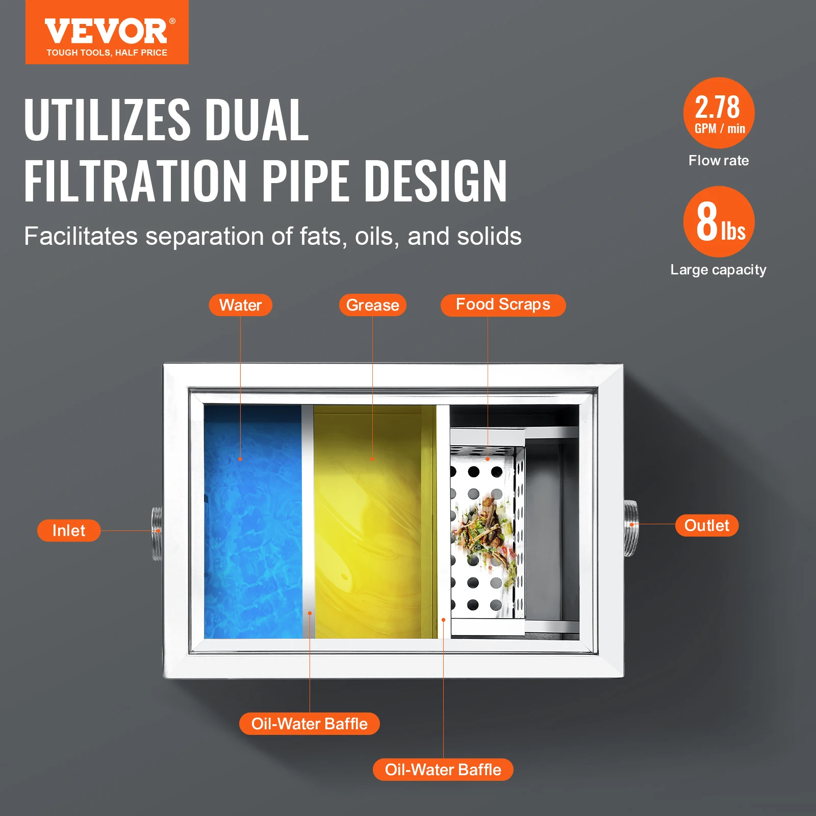 VEVOR 8/40LBS Commercial Grease Trap Grease Interceptor Side Inlet Interceptor Under Sink Stainless Steel Grease Trap 2.8 GPM