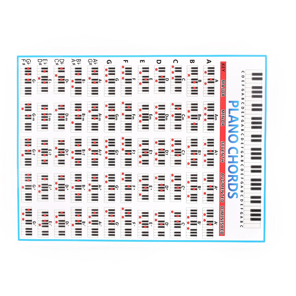 

Pianos Keyboards Chord Poster Piano Poster Musical Instruments Art Paper Chord-11 Piano Chord Coated Paper Piano Chord