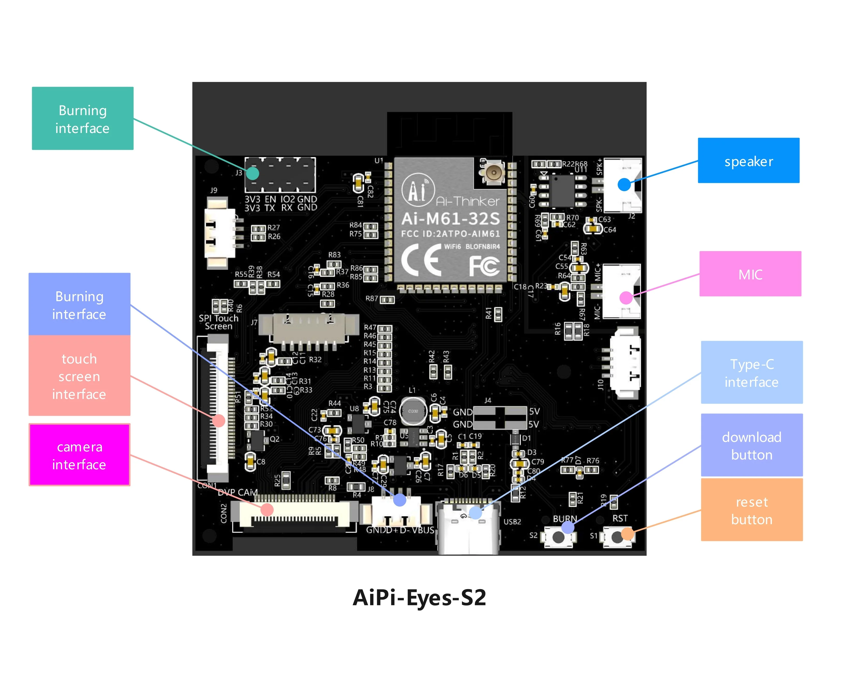 لوحة تطوير Ai-Eyes-S2 ، Ai-M61-32S ، Wi-Fi6 ، BLE5.3 ، متعددة الوظائف ، أجهزة مفتوحة المصدر #2
