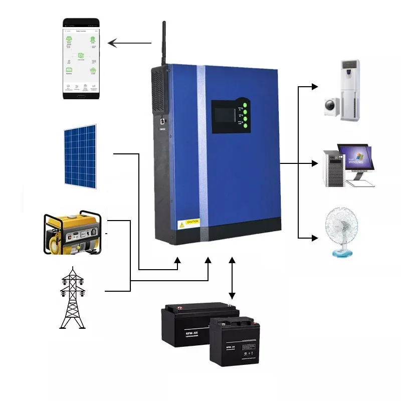 

2kw 2.4kw 3kw 5kw 6kw Smart Off Grid Hybrid Solar Panel Energy Home System Inverter