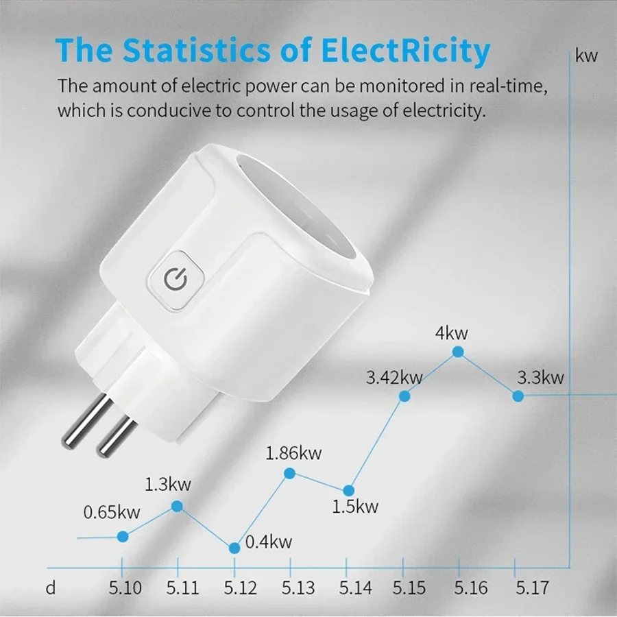 Thumbnail 4 - #22 Trending Smart WiFi Sockets Right Now