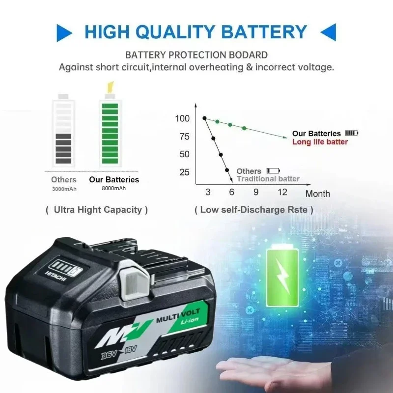 HiKOKI BSL36B18 MultiVolt Li-ion Battery 18V 8.0Ah 21700 Cells for Hitachi Cordless Drill Angle Grinder Circular Saw Power Tools