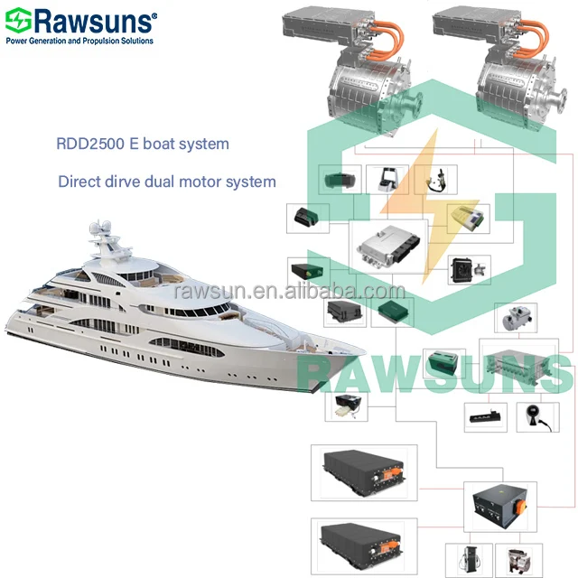 Rawsun Boat Motor Thruster Marine Ship Engine Drive Bow Thruster Silent Compact Boat Propeller on Board Pure Electric Propulsion