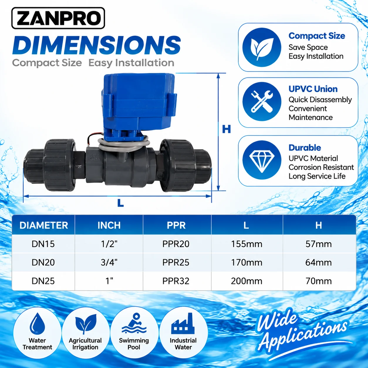 UPVC Electric Ball Valve DN15 DN20 DN25 Normally Open Closed 2 Wire Power Off Reset Motorized Valve for Water Treatment