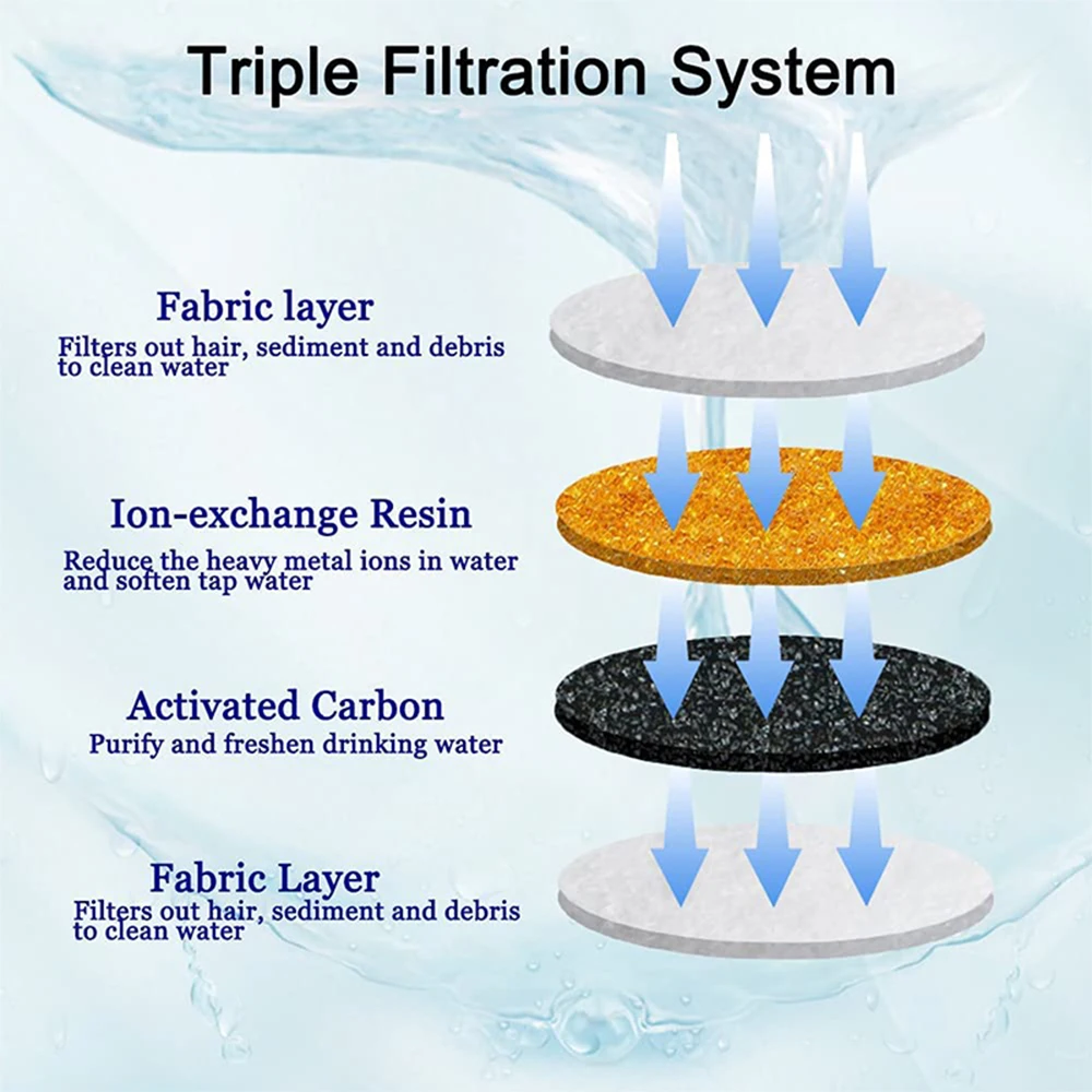 Cat Water Fountain Filter Replacement Filters , Activated Carbon filter for Pet Drinking Water Fountain Cats Water Dispenser