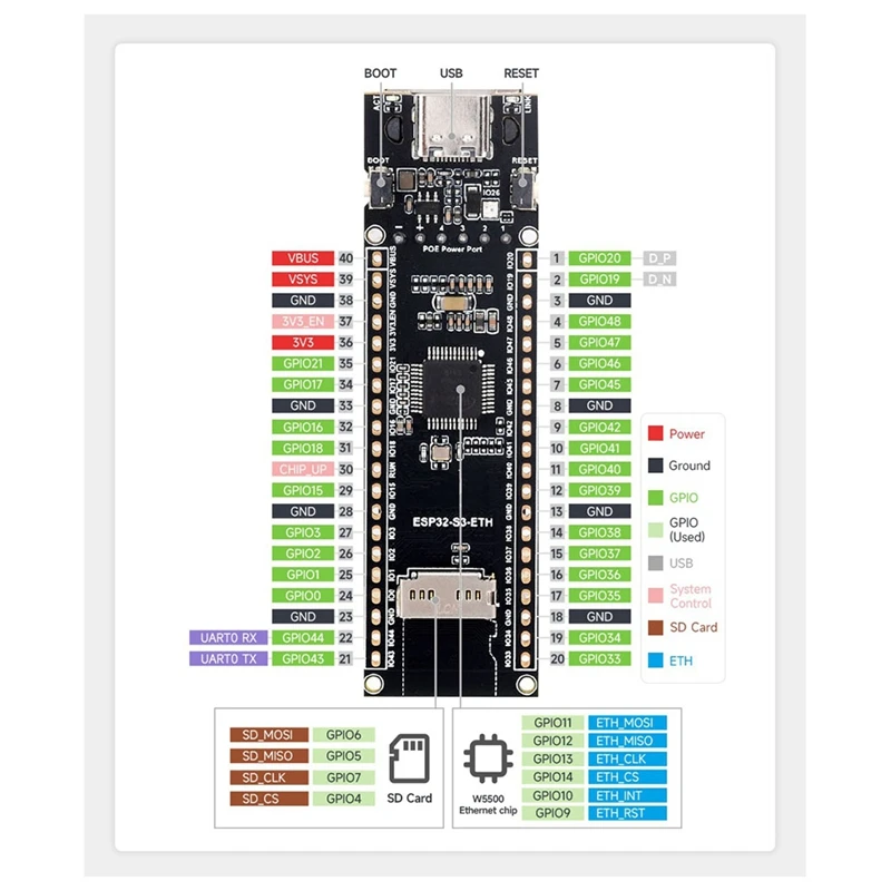 Placa de desenvolvimento ESP32-S3 eth, porta ethernet rj45 de 10/100mbps, suporte wi-fi e bluetooth, processador dual core de 240mhz