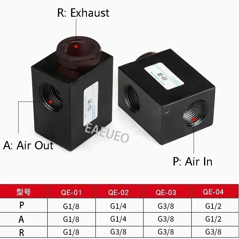 High Quality Pneumatic Air Quick Release Exhaust Valve QE-02/03/04 1/8 1/4 3/8 1/2 BSP Thread