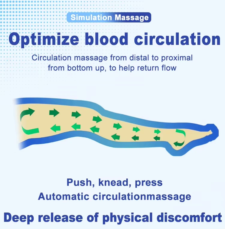 Dispositivo de masaje de drenaje linfático, presoterapia profesional para el hogar, equipo de cuidado corporal para adelgazar y reafirmar piernas, novedad de 2026
