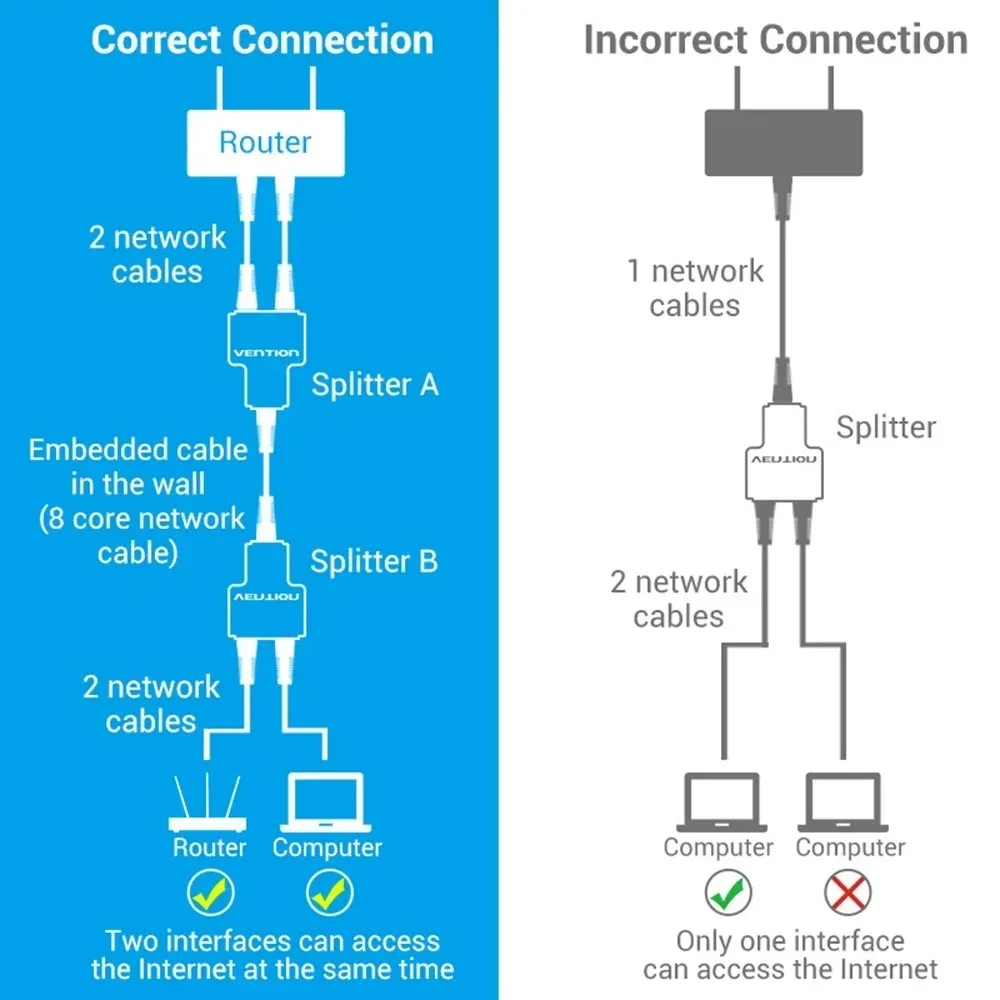 J45 1 To 1/2 LAN Ethernet Network Cable Female Splitter Adapter Connector Splitter Extender Plug Network Tee Head Connection