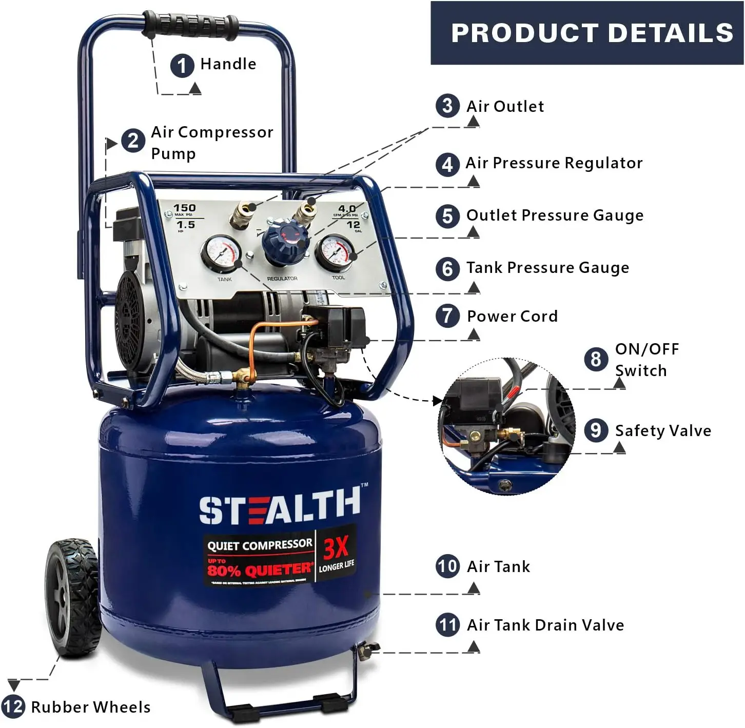 Stealth 12 Gallon Ultra Quiet Air Compressor, 1.5 HP Oil-Free Peak 150 PSI 68 Decibel Air Compressor,5 CFM @ 40 PSI 4 CFM @ 90 P