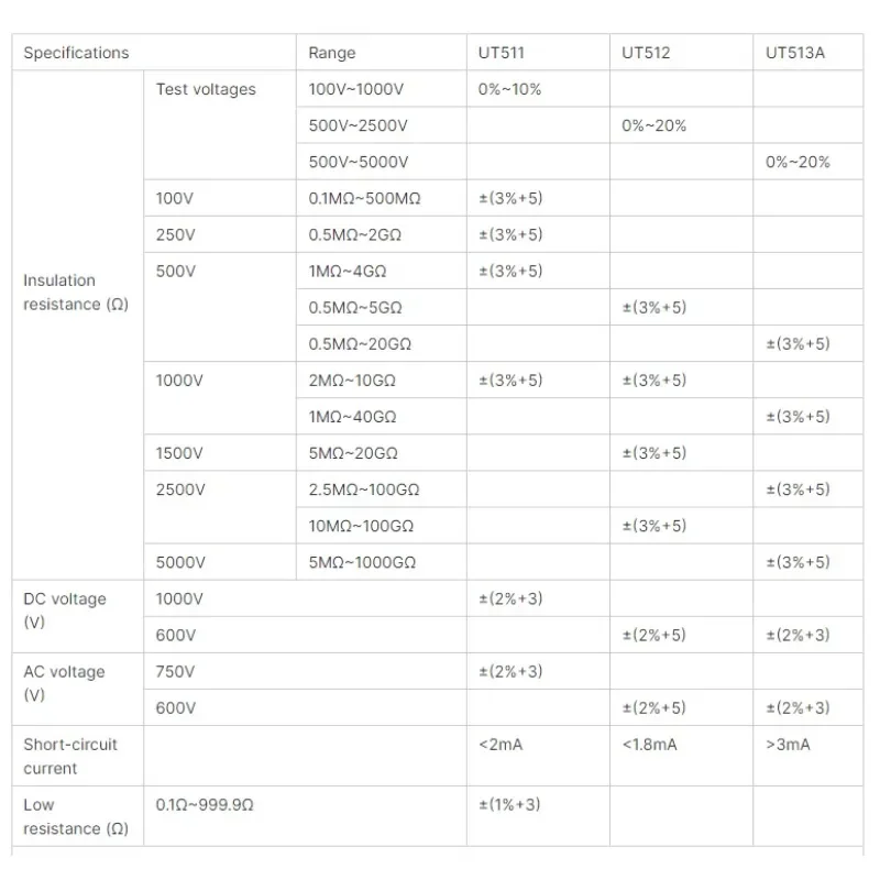 UT513A High Voltage Insulation Resistance Tester