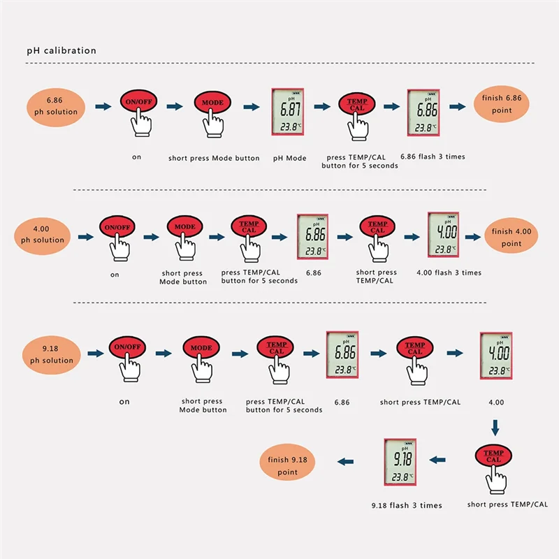 4 في 1 كاشف جودة المياه الرقمي PH/TDS/EC/TEMP قلم اختبار متعدد الوظائف
