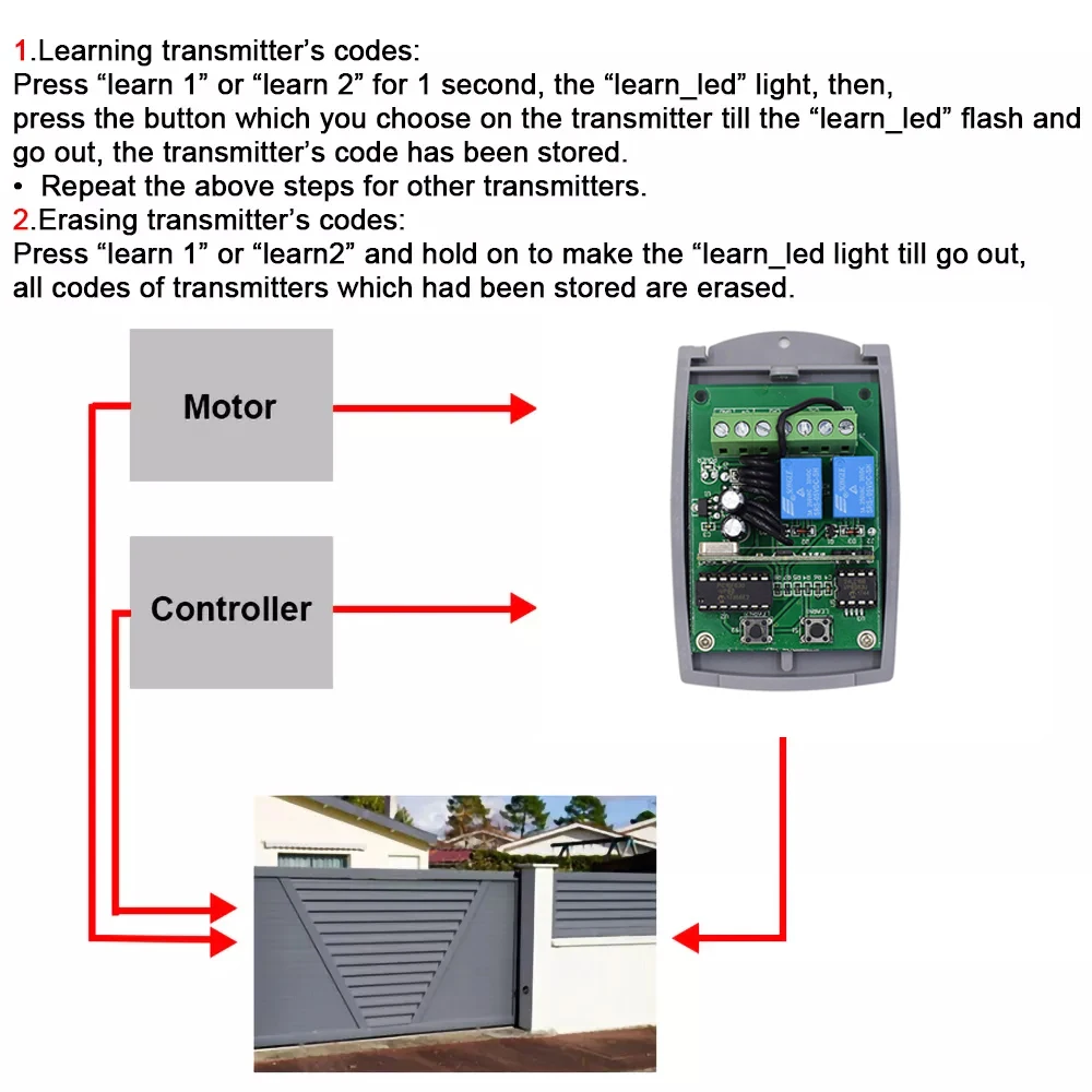 2CH 12V 24V SCS SENTINEL Receiver Gate Remote Control Controller Garage Door Opener 433mhz 433.92 Receiver For SCS Transmitter