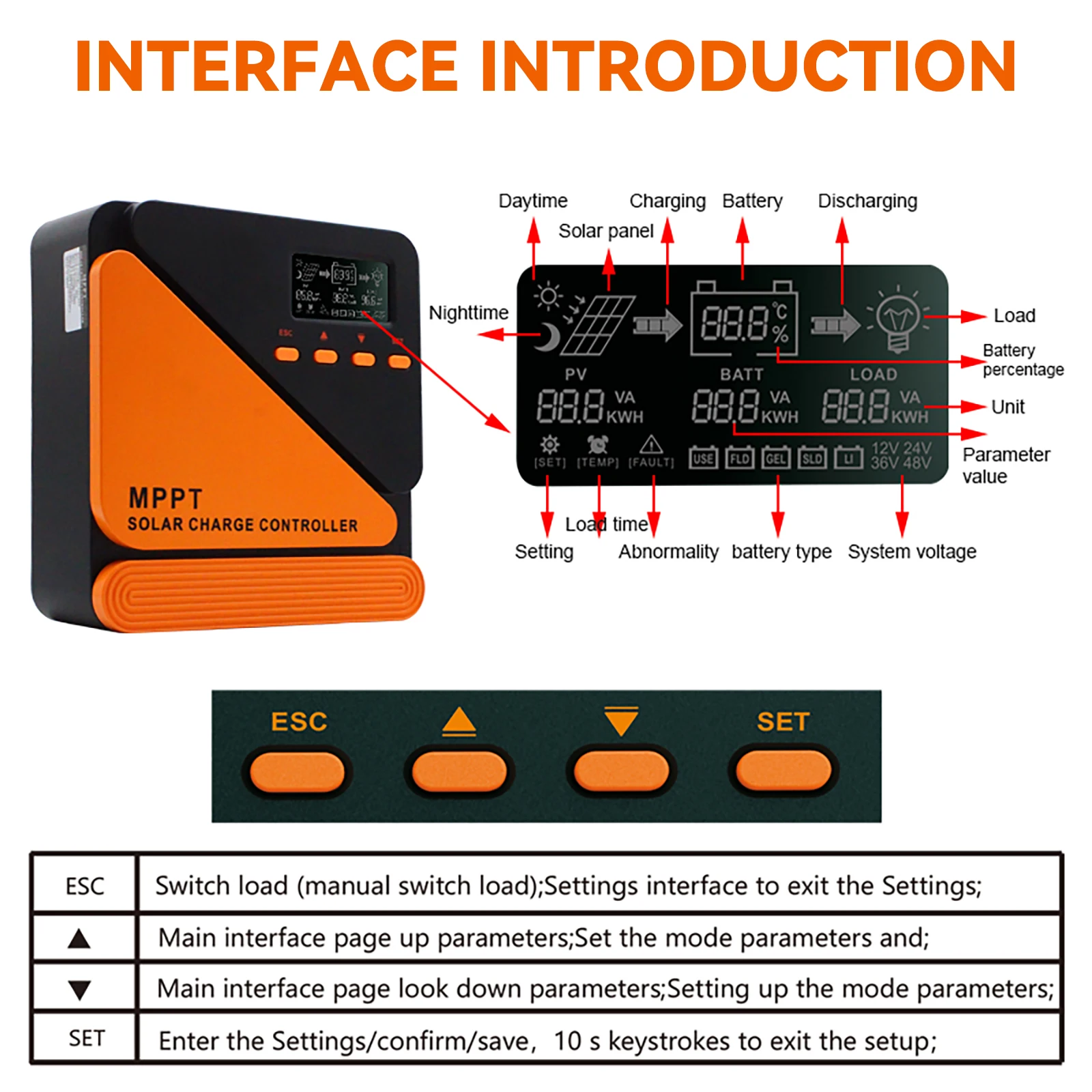 Imagem -03 - Pvbeyornd Mppt Controlador de Carga Solar 20a 40a 60a Controlador Solar Mppt 12v 24v Regulador Solar Fotovoltaico Adequado para Bateria de Chumbo-ácido Lítio