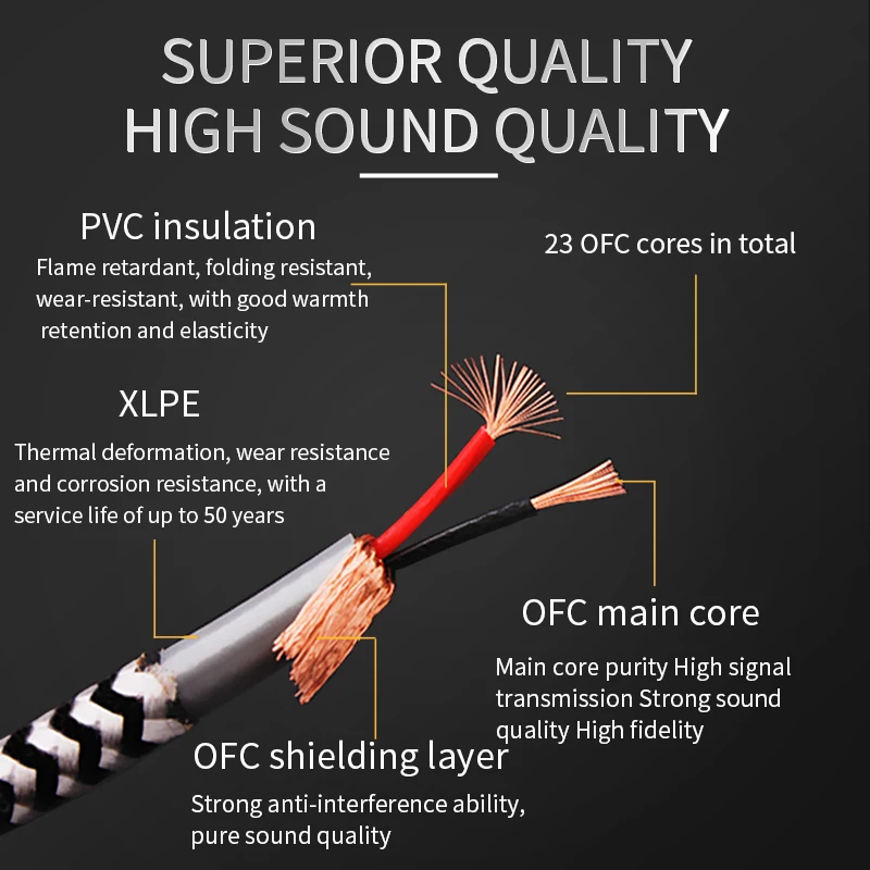 Dual 3.5mm to 3.5mm Jack Headphone OFC Upgrade Replacement Headphone Cable Pure Copper Plated With 5 u 24k Gold Plug 1M 2M 3M 4M