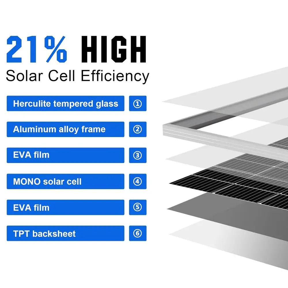 100W Mono Crystalline Solar Panels, 2-Pack, Suitable for 12V/24V Batteries, Ideal for RV, Marine, and Off-Grid Uses