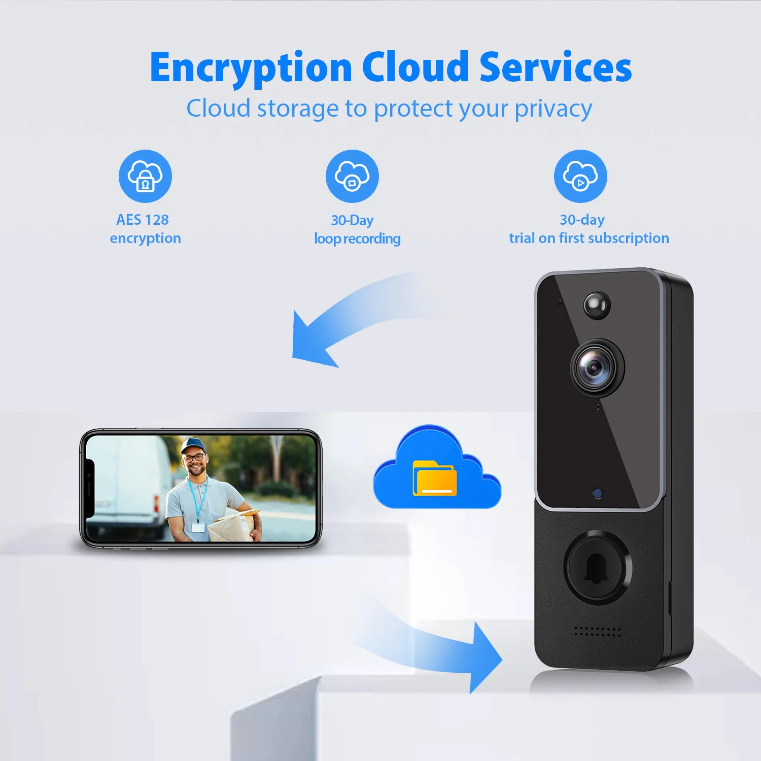 Wireless Wifi Smart Doorbell AI Smart Human Detection HD Video Intercom Door Bell Camera Security Protection Cloud Storage Chime