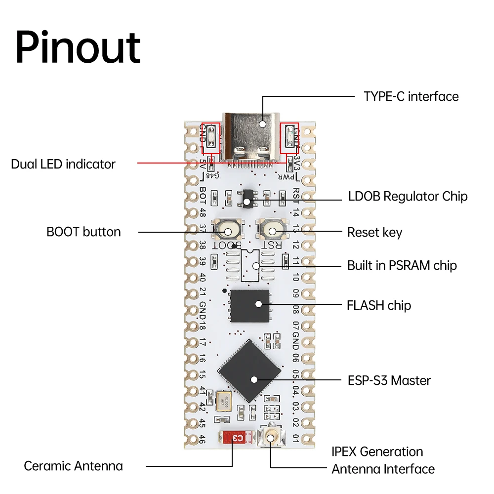 ESP32-S3 nano wifi bluetooth placa de desenvolvimento tipo c ESP32-S3-N16R8 módulo antena on-board externa 16m spi flash 8m psram