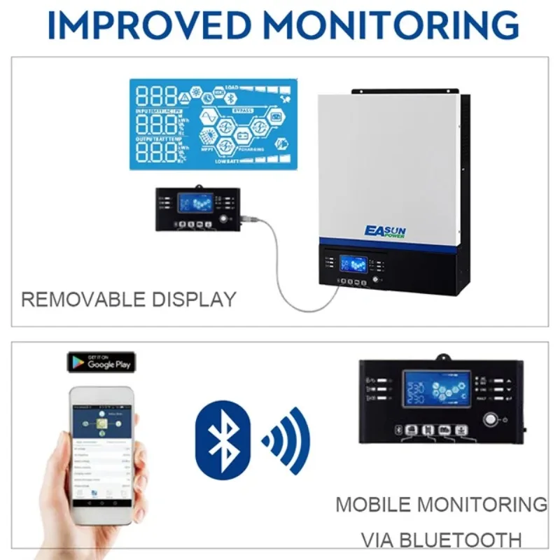 Novos produtos 2019 tensão de circuito fotovoltaico 450vdc suporta bateria sem operação 3000va inversor solar