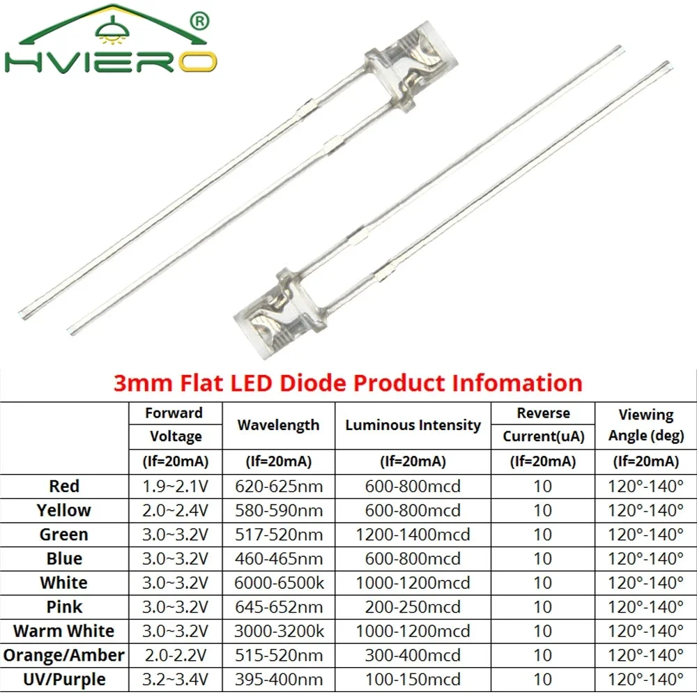 Imagem -06 - Contas de Luz Superiores Planas Ultra Brilhantes Led f3 mm Branco Vermelho Azul Laranja Rosa Lâmpada de Diodo para Lâmpada de Diodos Emissores de Ângulo Amplo 1000 Peças