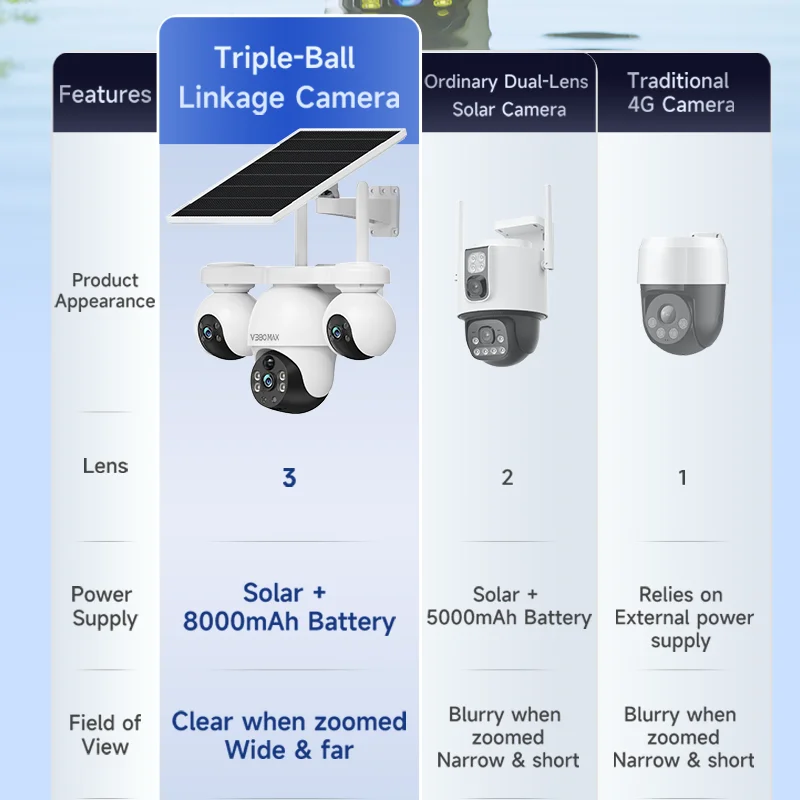 كاميرا مراقبة V380 PRO 4G تعمل بالطاقة الشمسية بدقة 12 ميجابكسل 360 درجة °   رؤية كاملة الألوان للرؤية الليلية لا تحتاج إلى شاشة تحكم عن بعد لواي فاي