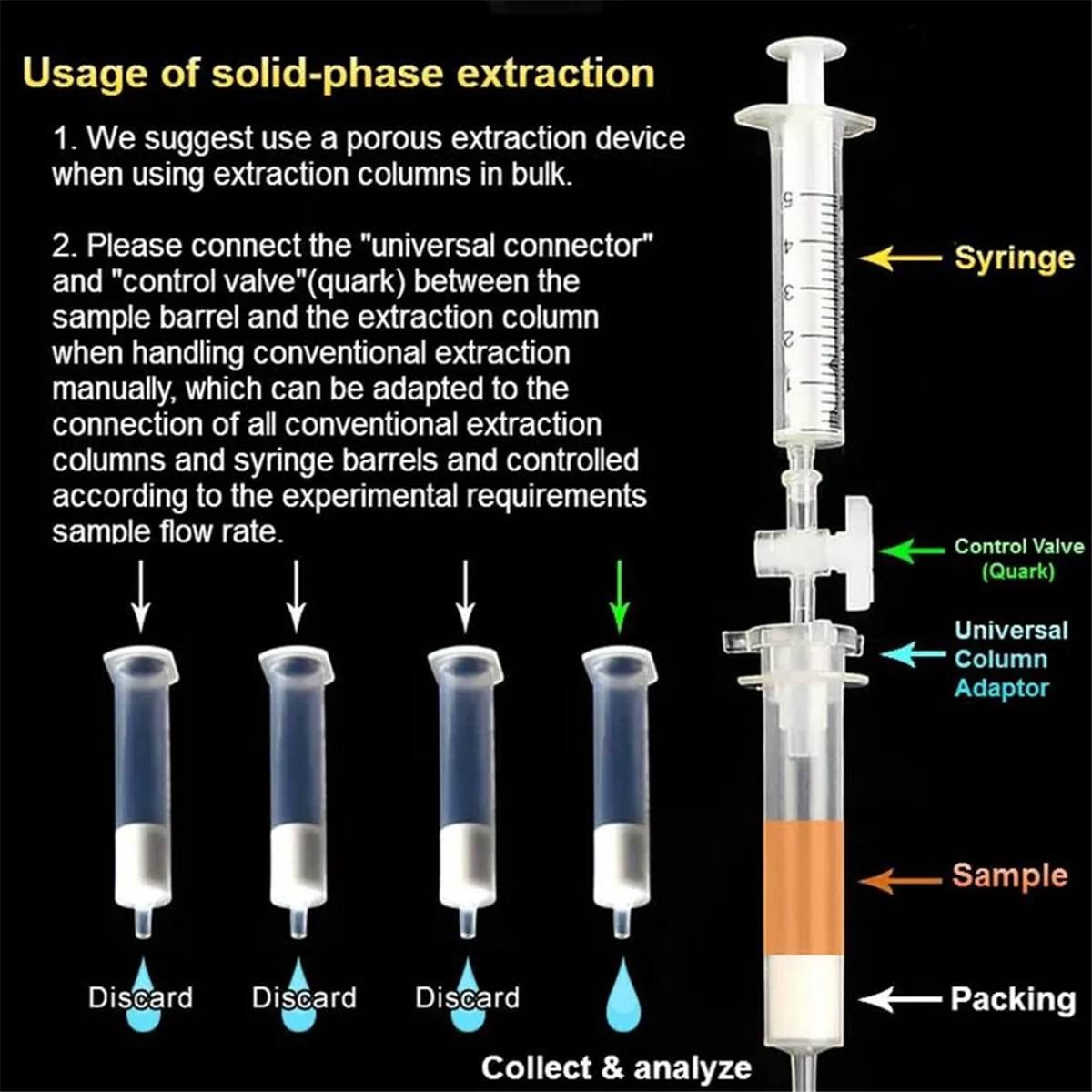 A99U 10PCS for SPE Solid Phase Extraction Column Adapter 1/3/6/12ml Cartridge-Connector