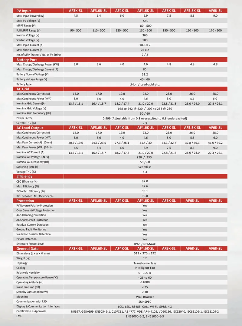 อินเวอร์เตอร์พลังงานแสงอาทิตย์ AF6K-SL 6KW 5KW อินเวอร์เตอร์พลังงานแสงอาทิตย์เฟสเดียวไฮบริด