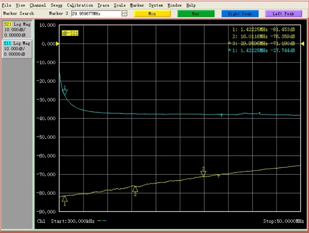 High Power Dual Directional Coupler HF 1MHz~30MHz 200W