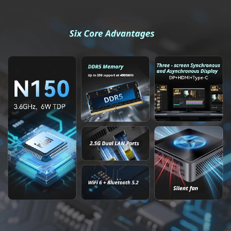 Mini Pc Quad Core N150 Ddr5 Dual 2.5gbe Lan 4k Triple Display 802.11ax Bluetooth-Compatible 5.2 Compatible With Win11 For Nas