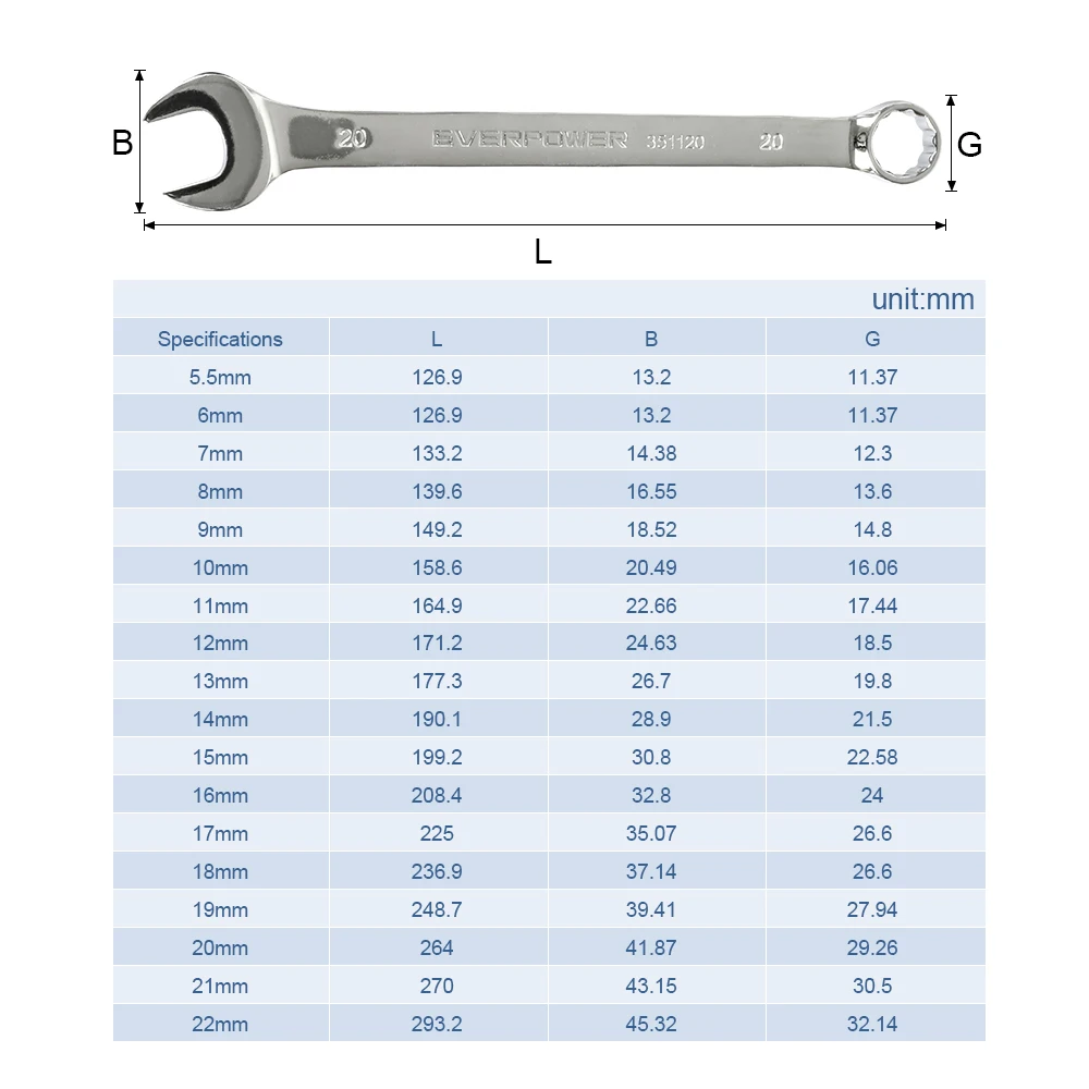 Imagem -04 - Nindejin-ferramenta de Chave Combinada Open End Hex Spanner Wrench For Hex Nuts 16 mm 17 mm 18 mm 19 mm 20 mm 21 mm 22 mm