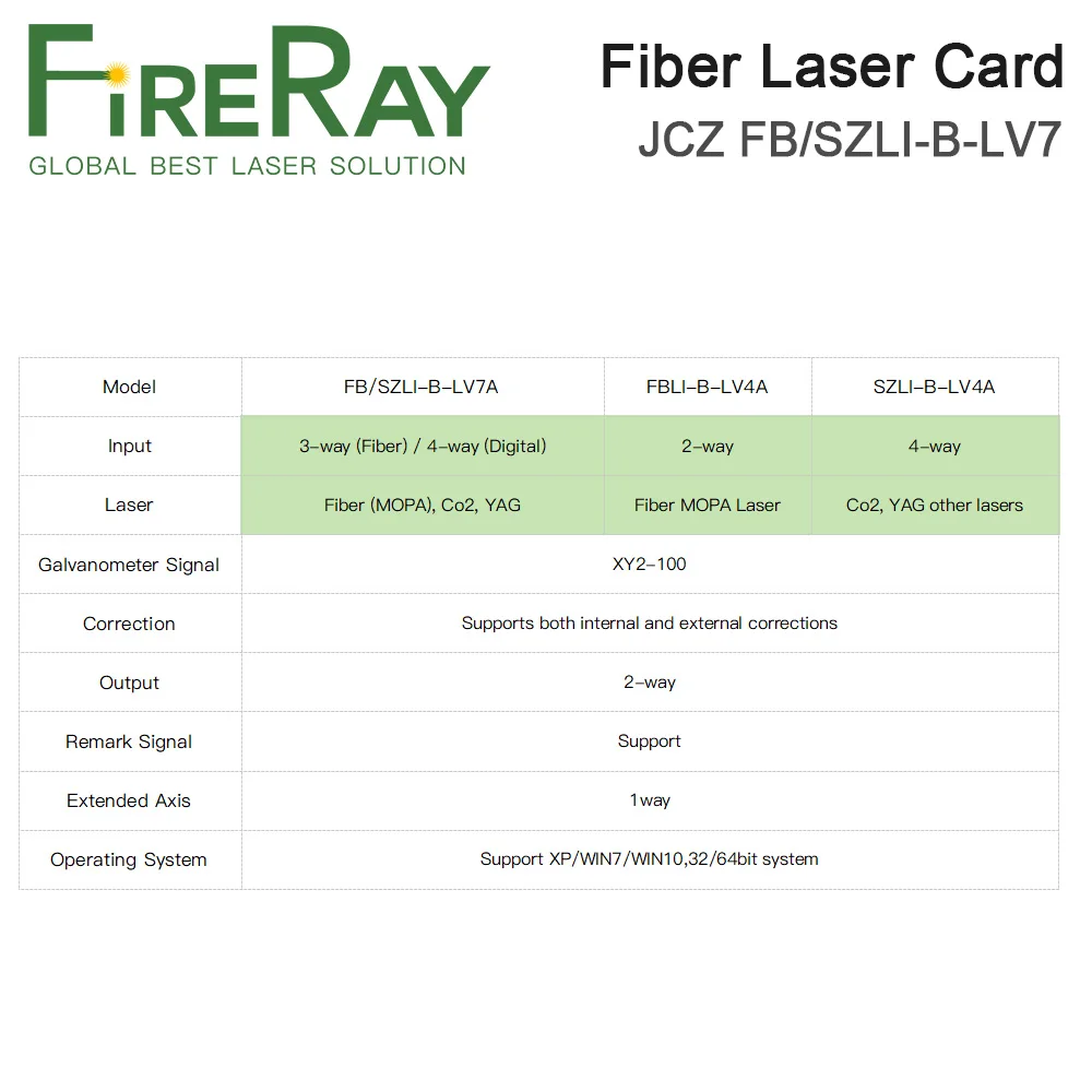 بطاقة التحكم بليزر الألياف FireRay BJJCZ JCZ FB/SZLI-B-LV7(A) Ezcard 32/64 نظام لآلة الوسم بالليزر Co2 الألياف استبدال LV4