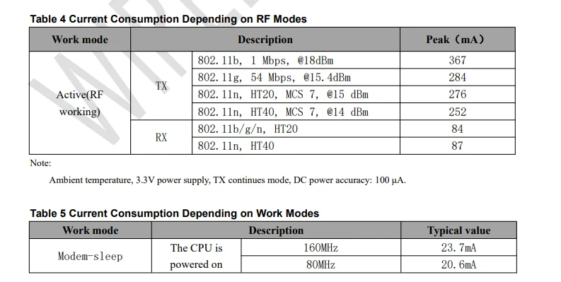 WT32C3-S5 modul, gebaut-in ESP32-C3 modul drahtlose WIFI Bluetooth 5,0 dual-modus – Detail 10