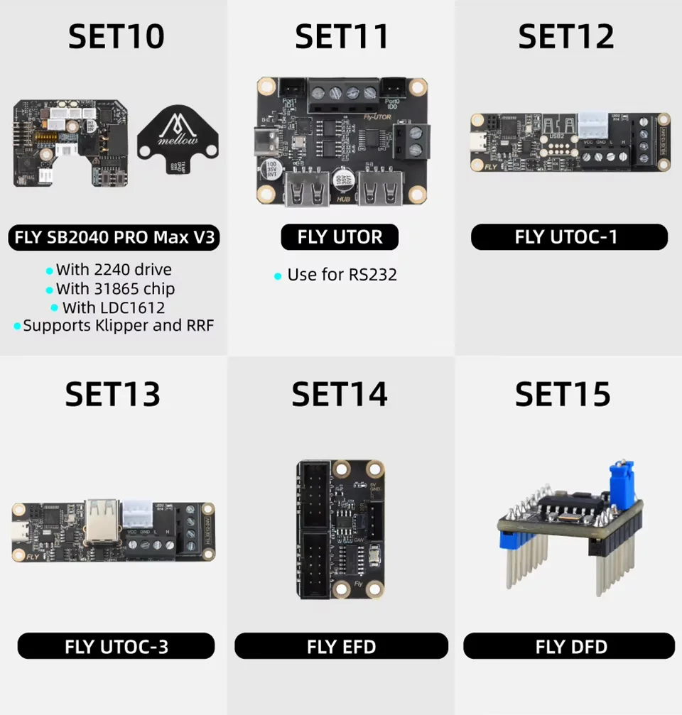 Mellow Fly-SB2040 V3 Board für Voron 2.4 R2 Trident Stealthburner CW2 Extruder Klipper RRF Eddy Canbus HeadTool PT1000 / PT100 – Detail 19