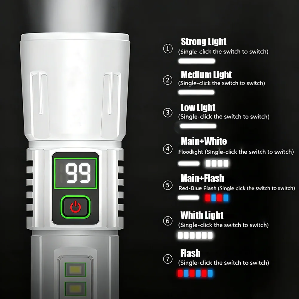 LED Work Flashlight Rechargeab - огляд і ціна Outdoor Adventure Jobs