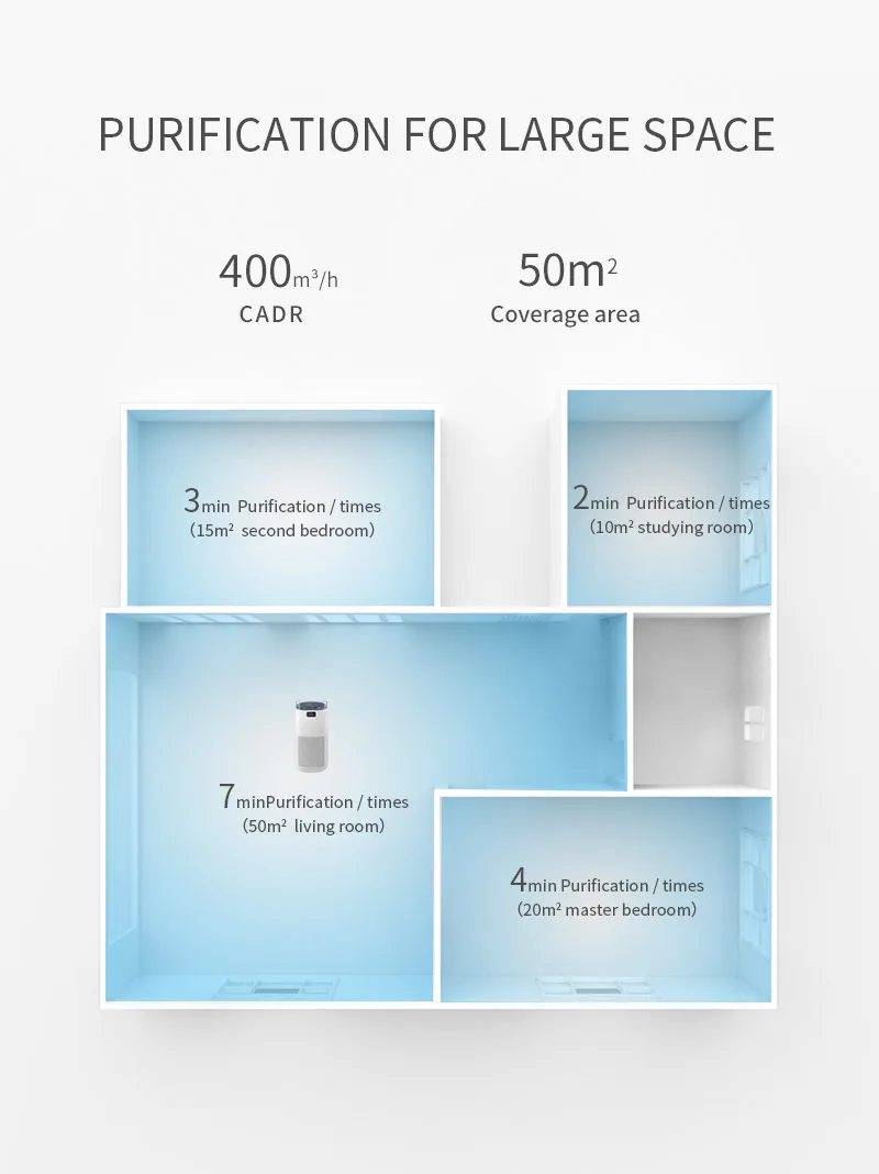 Japan Commercial Office Personal Sensor Ionizer Air Purification Air Purifier With App