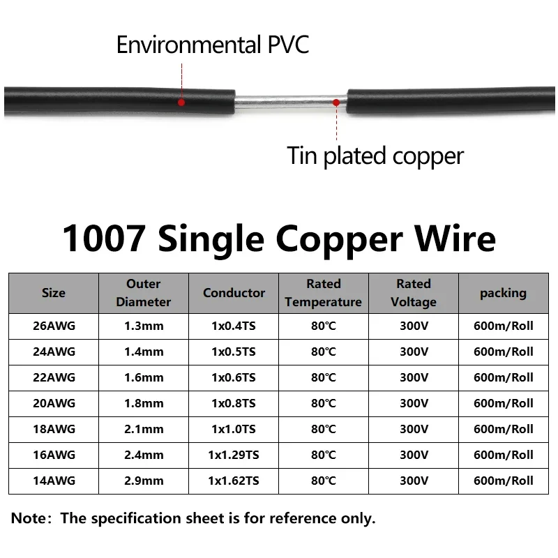 2~50m Copper Wire UL1007 Single Core 26 24 22 20 18 16 14 AWG PVC Insulation Tinned Plating LED Line Equipment Electric Cable