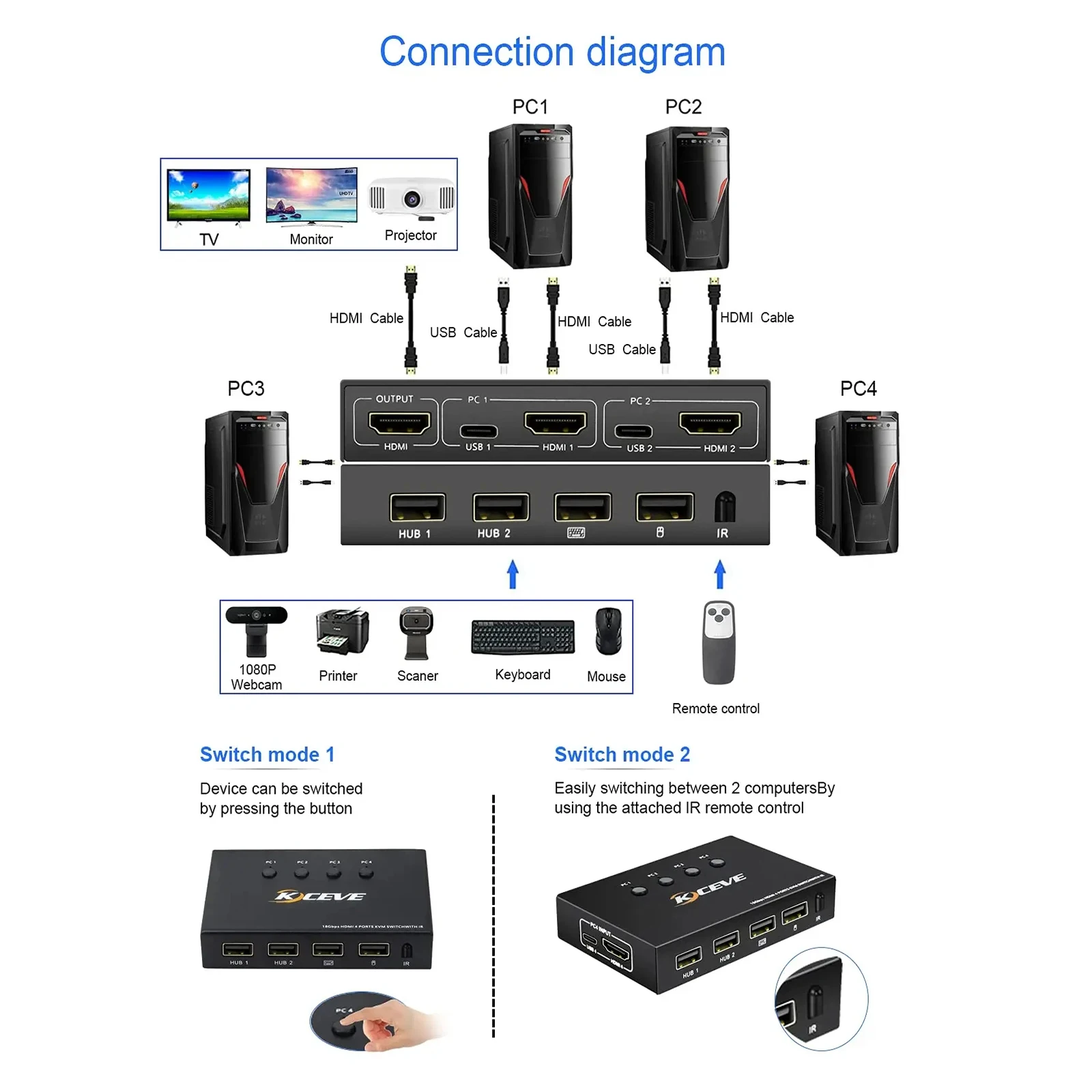 Imagem -02 - Hdmi Kvm Switch para Computadores Portas Uhd 4k @ 60hz Usb Compartilhamento Teclado Mouse Impressora Monitor hd